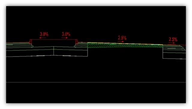 Profile Corrective Course
