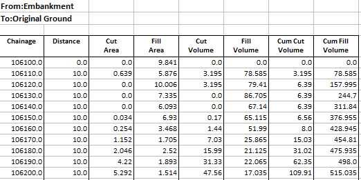 road quantity calculation