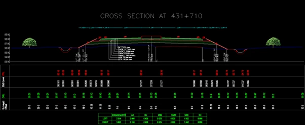 Typical road cross section