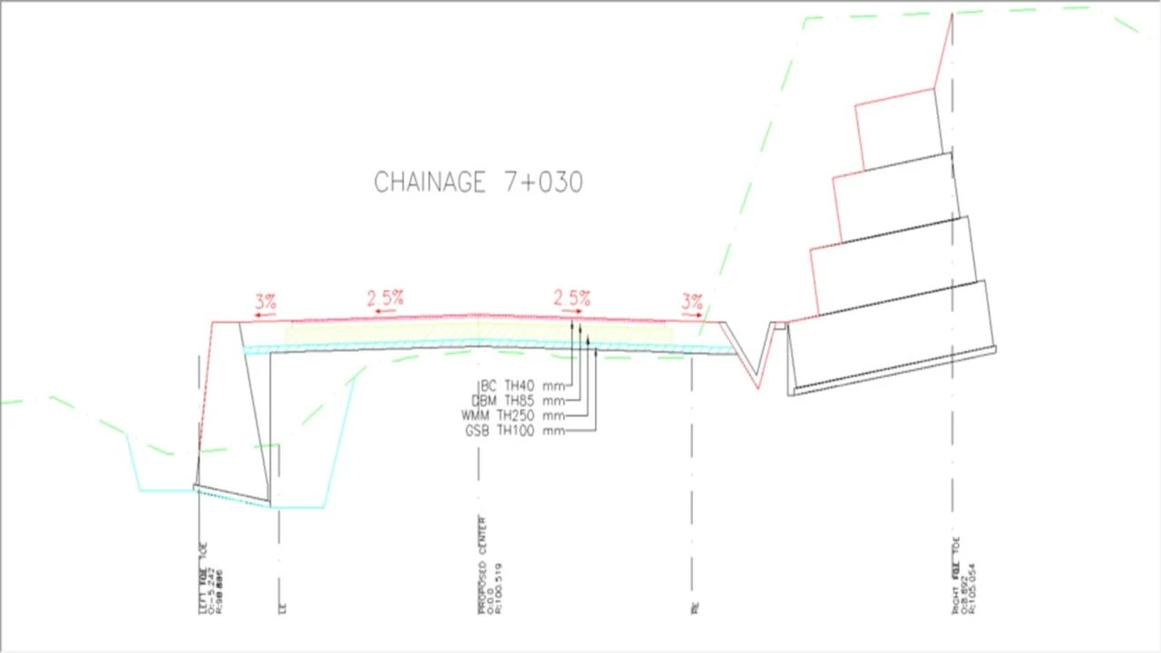 Different types of Road Elements