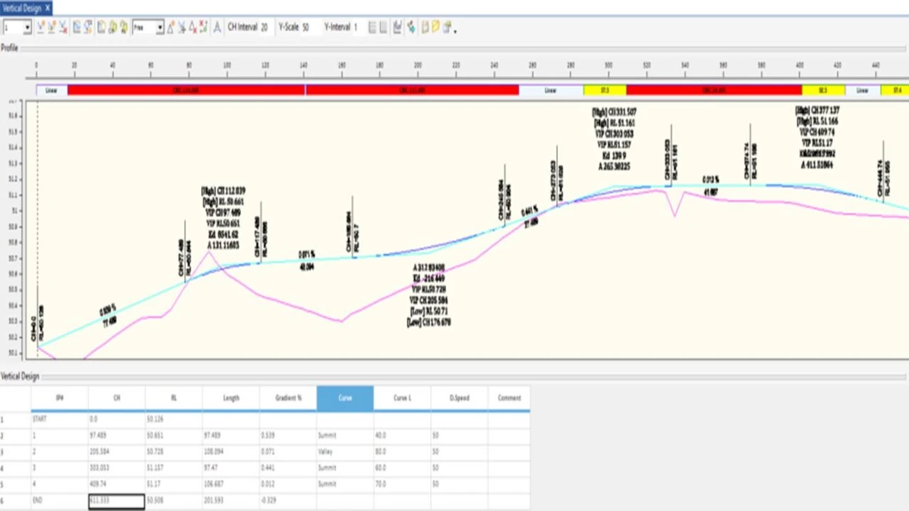 vertical-curve-design-1280x720-1