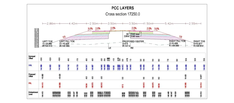 PCC layers